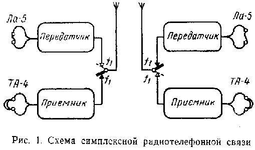 Схема симплексной радиотелефонной связи Р-802