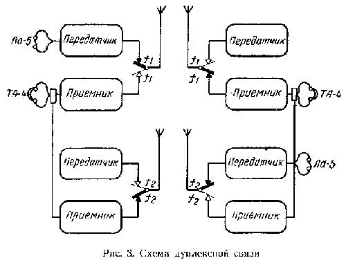 Схема дуплексной связи Р-802