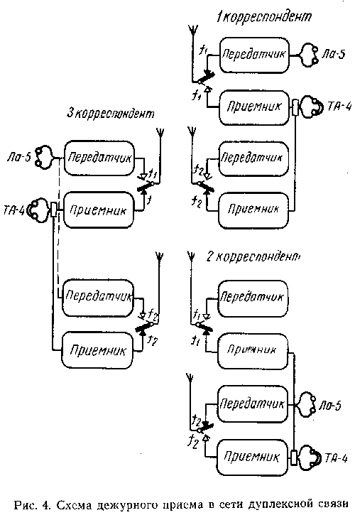 Схема дежурного приема в сети дуплексной связи Р-802